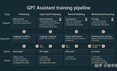 微软Build 2023开发者大会：OpenAI创始人AndrejKarpthy揭秘GPT训练细节