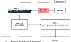vue3 vitessr源码解析