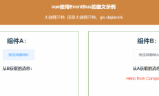 简单讲解下vue中的EventBus应用法则
