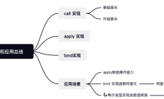 手写和应用 call/apply/bind 的文章参差不齐，总结分享个全面的
