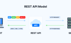 如何使用更好的 REST API 来创建 Flask API 并编写单元测试代码？ 