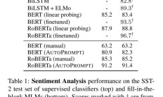 连续prompt实在不好！谨慎是最好的方法