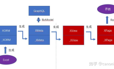 GPT编程开发：产生复杂代码的必要条件