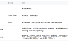 微信小程序如何实现图像分量图像长宽比自适应显示的示例