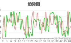 微信+ECharts小程序实现了一组参考函数的动态刷新