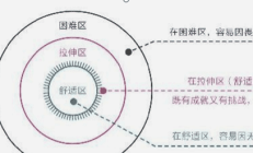 使用uni-app从0.5到1搭建App记录-1