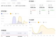 微信小程序爆发的核心瓶颈问题分析—流量存储