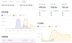 微信小程序爆发的核心瓶颈问题分析—流量存储