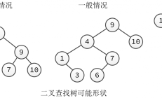 红黑树数据结构看似复杂，但是结合2-3-4树