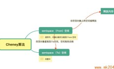 10 个有趣的小程序，您也可以学习开发