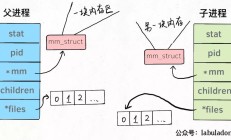 Flask框架创建了灵活且可扩展的Web Restful API服务