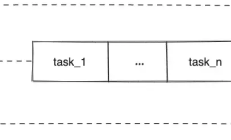 Node.js 事件循环