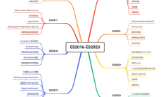 【编程指南】ES2016到ES2023新特性解析一网打尽