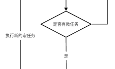 浅析JavaScript事件循环（Event Loop）