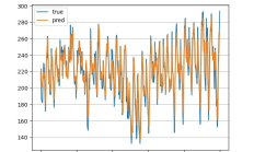 TensorFlow构建LSTM来实现时间序列预测（负载预测）