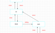为什么不能在if语句里面写hooks，HooKs链表写得清清楚楚???