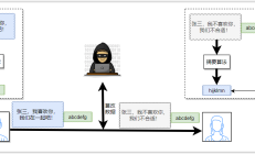 GPT-4 发布！ ChatGPT 重大升级！最强模型！姐，你好强啊！ 