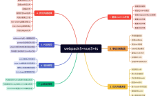 【前端工程化】webpack5+vue3+ts+代码规范构建企业级前端项目(四)