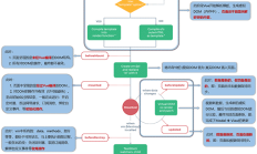 面试题：完败的面试，被虐得体无完肤（万字面经？？？）