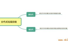 敲黑板：JavaScript引擎v8的垃圾回收算法 