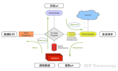scrapy框架基本定义及命令介绍