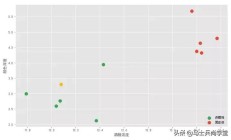 kotlin的装配速度已经过优化，以节省时间， 996