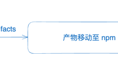 如何基于 napi-rs 打造 Rust 前端工具链？