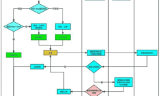 ai平台系统上传组件的集成适配（vue-simple-uploader）