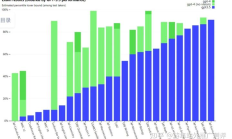 OpenAI发展历史及chatGPT实现原理