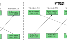 Django 教程：构建你的第一个入门网站