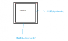 CSS3常用技巧（二）：如何用CSS3实现三角形？ 