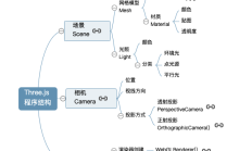 Three.js &#8211; 初试threeJS