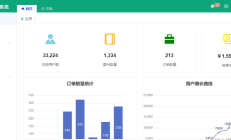 图书商城Vue+Element+Node项目练习(&#8230;)