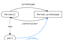 这下能把继承看懂了吧！！！