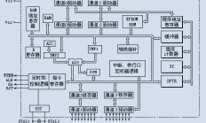 基于HBase和Spark构建企业级数据处理平台 