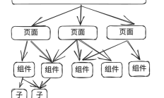 前端编程之道6：干了这么多年前端，你了解组件吗？