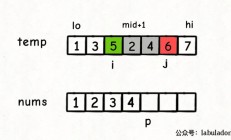 基于Go的Top 5 Web框架，只是不知道springmvc