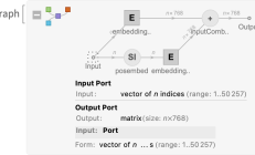 ChatGPT 的工作原理：内部