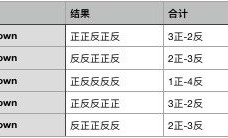 开发微信小程序其实总是比想象的容易