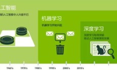 同心圆直观地展示了人工智能、机器学习和深度学习之间的区别和联系