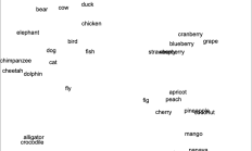 ChatGPT 的工作原理：嵌入
