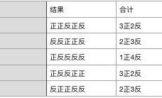 十大经典机器学习算法详解：EM算法