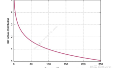 Elasticsearch开发：如何提高跨索引搜索相关性，同时返回更多相关文档