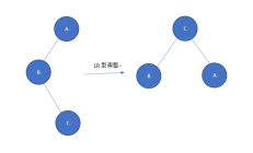 动态搜索-平衡二叉树，C/C++语言代码实现