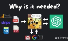 Langchain新手大规模语言模型开发应用指南