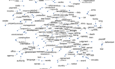 ChatGPT 的工作原理：空间含义和语义运动规则