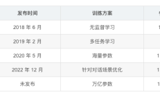 使用Python+openai模块构建ChatGPT仅需三分钟