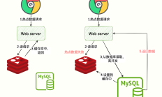 栈与队列：求前 K 个高频元素和队列有啥关系？