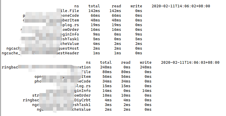 MongoDB性能监控与其他数据库对比