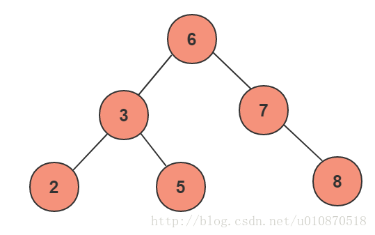 MySQL数据库索引为什么选择使用B+树？